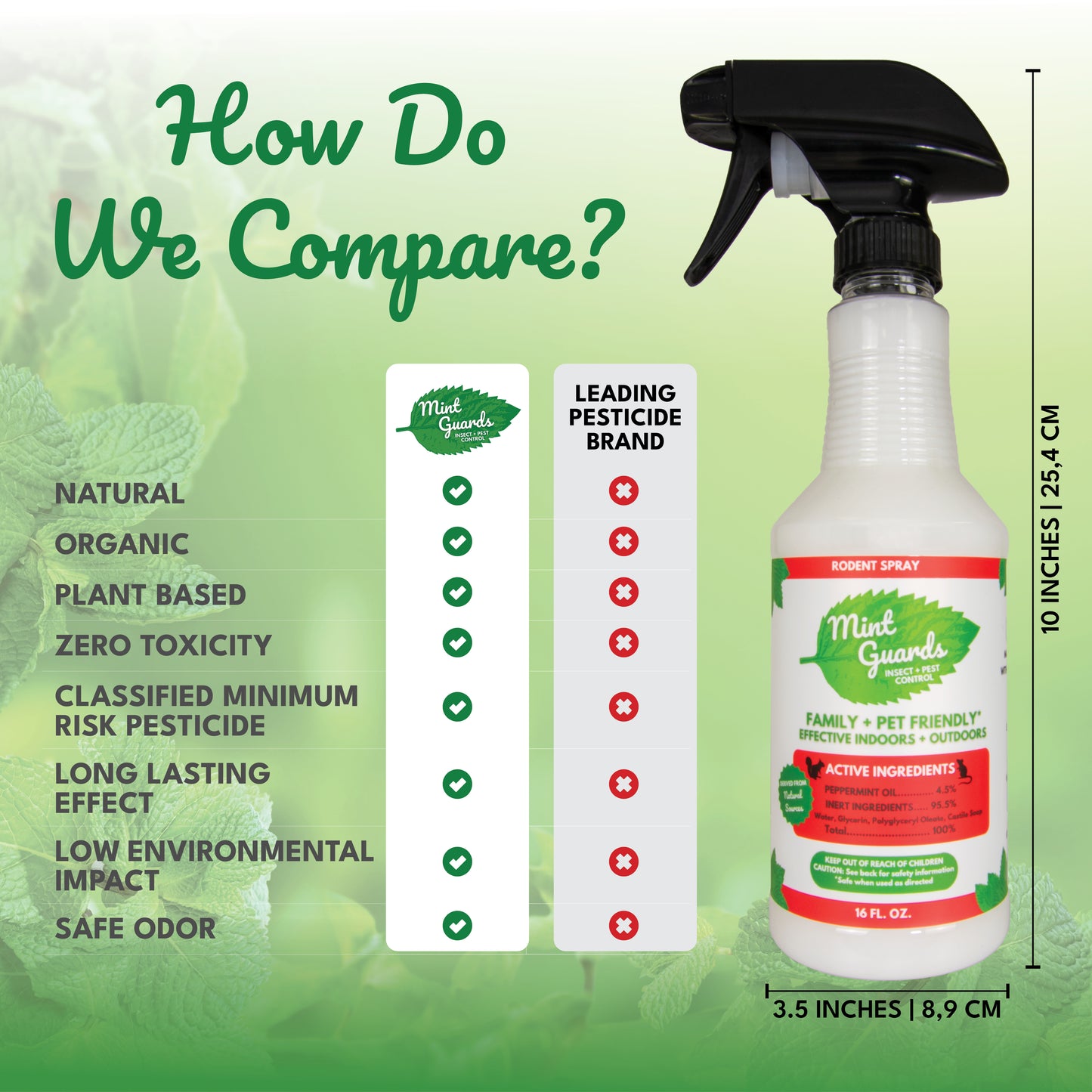 Mint Guards Rodent Spray 16 Fl Oz