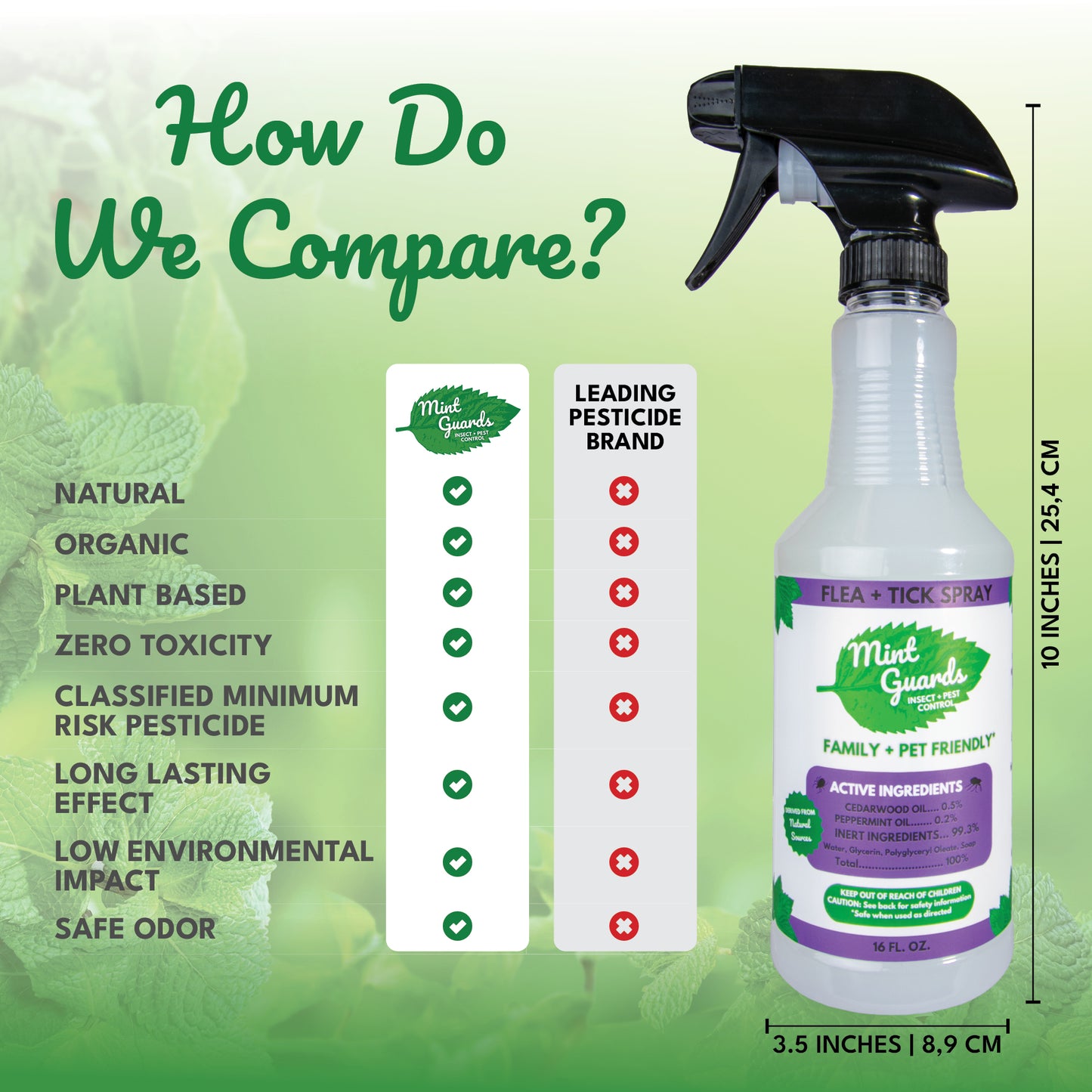 Mint Guards Flea & Tick Repellant for Dogs 16 Fl Oz Spray
