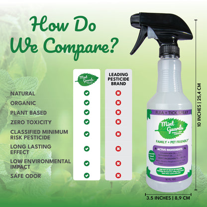 Mint Guards Flea & Tick Repellant for Dogs 16 Fl Oz Spray